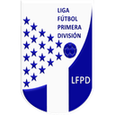 Guatemala Division 2