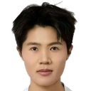 Zhou Xinyu