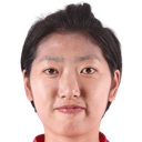Zhu Hongguo