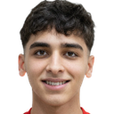 Othman Al-Dousari