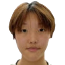 Wang Shiyu