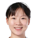 Lu Yutong