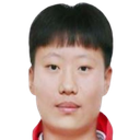 Wang Yuxin