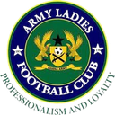 Army FC (nữ)