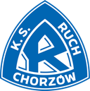 Ruch Chorzow Youth