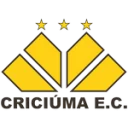 Criciuma (nữ)