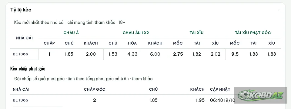 Một dòng kèo đầy đủ của trận Juventus gặp Stade Rennais: châu Á, châu Âu 1X2, tài xỉu, tài xỉu phạt góc và chấp góc