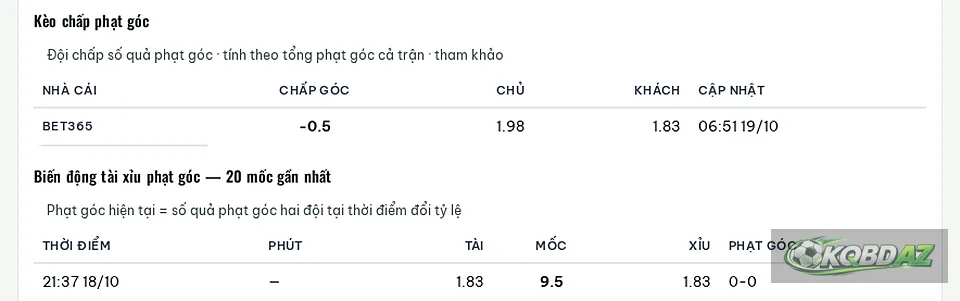 Kèo chấp phạt góc và biến động tài xỉu phạt góc trận Sturm Graz gặp Marseille trên KQBD AZ